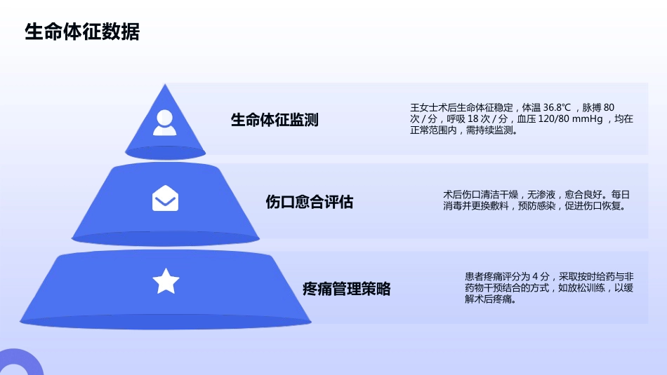 子宫颈癌术后护理查房_第13页