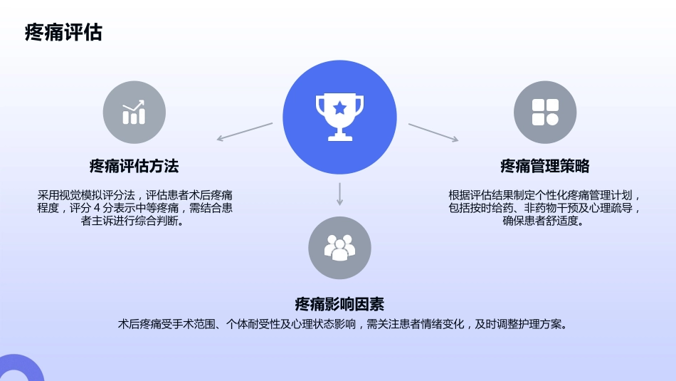 子宫颈癌术后护理查房_第15页