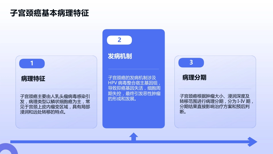 子宫颈癌术后护理查房_第4页