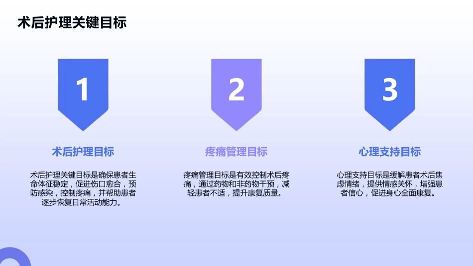 子宫颈癌术后护理查房_第5页