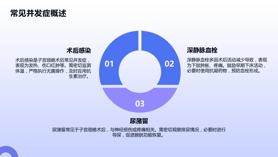 子宫颈癌术后护理查房_第6页