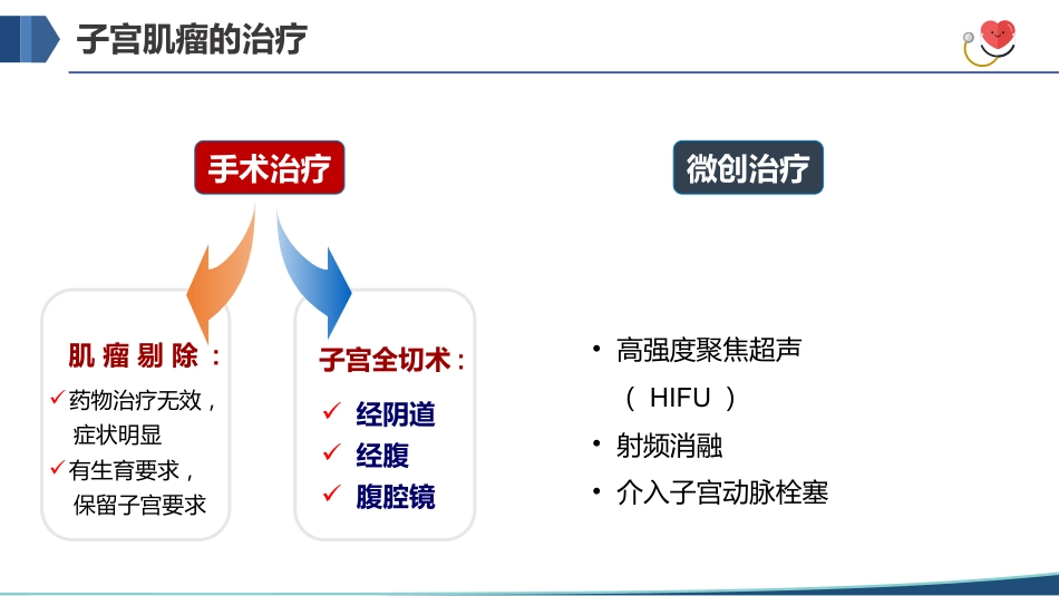 子宫肌瘤手术期护理_第13页