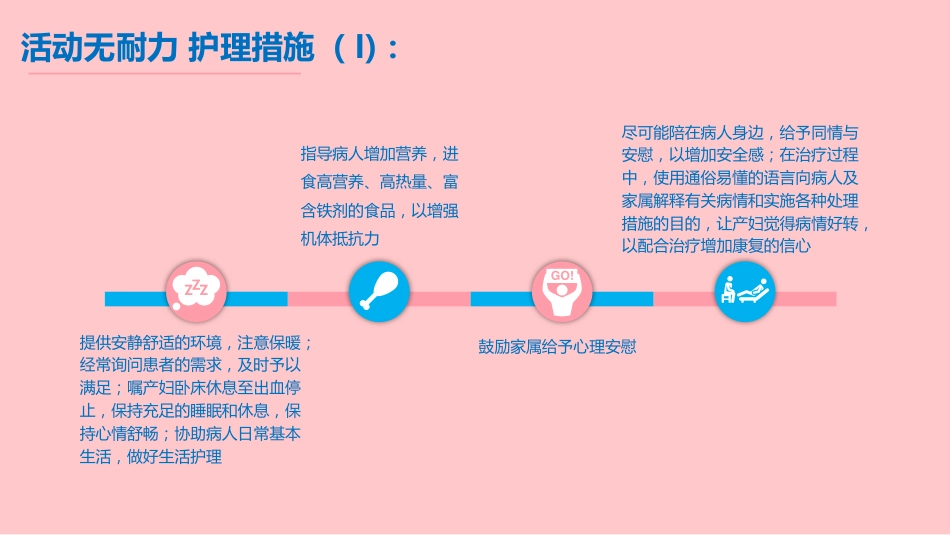 妇产科产后大出血护理_第15页