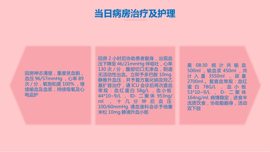 妇产科产后大出血护理_第6页