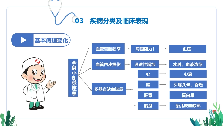 妊娠期护理查房(产科妊娠期高血压护理查房通用模板)_第13页