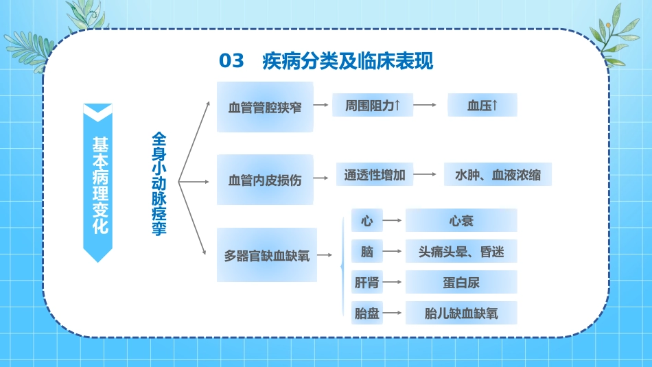 妊娠期高血压护理查房PPT课件_第13页