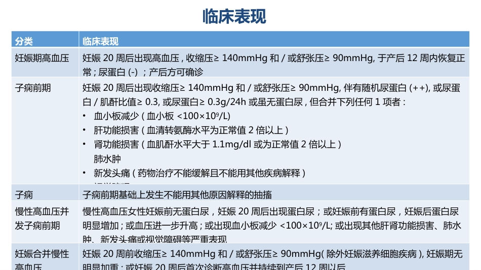 妊娠期高血压护理查房PPT_第6页