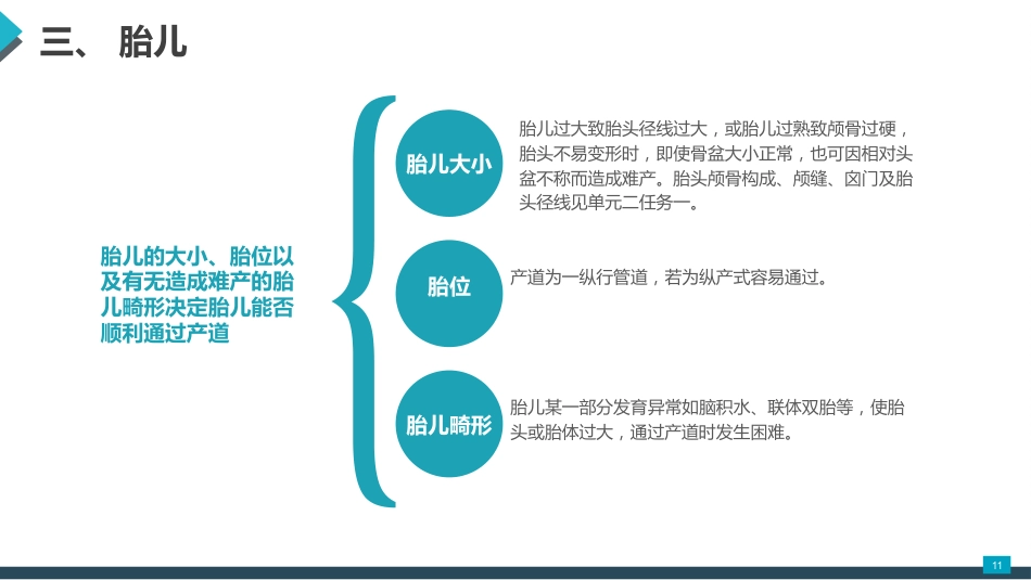 母婴护理课件：正常分娩期妇女的护理_第11页