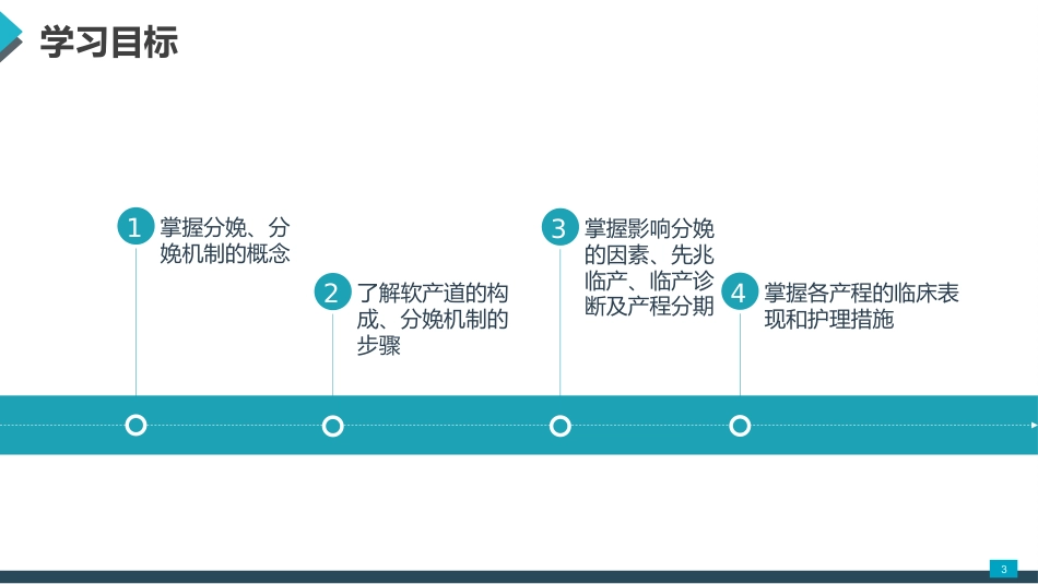 母婴护理课件：正常分娩期妇女的护理_第3页