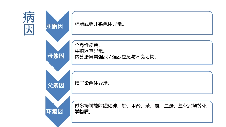 稽留流产护理查房ppt课件_第11页