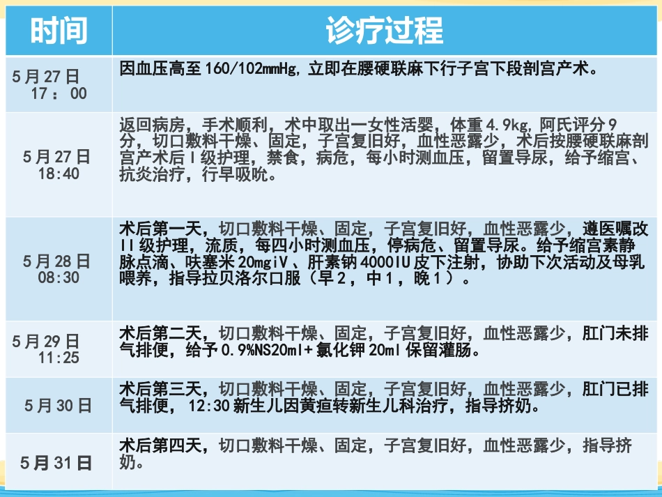 产科VTE护理查房_第10页