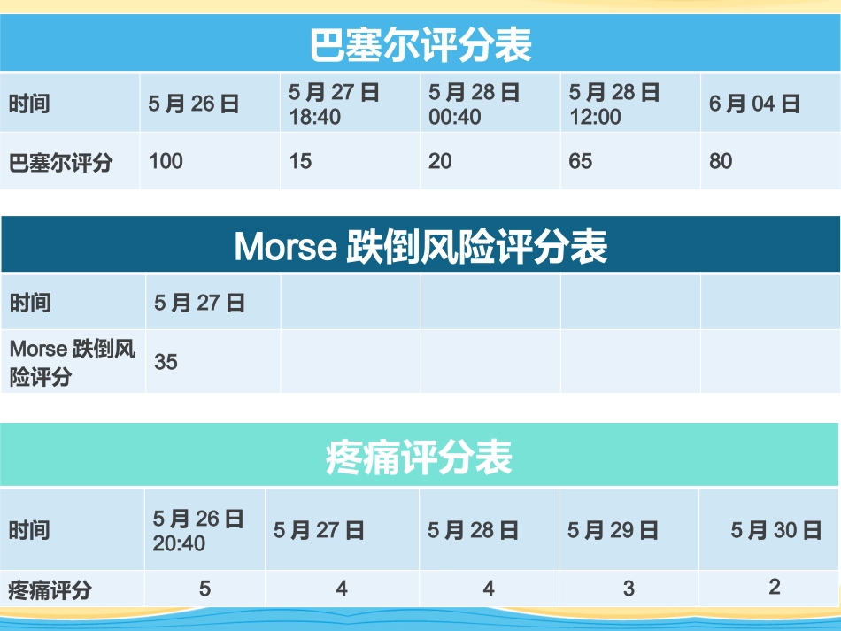 产科VTE护理查房_第12页