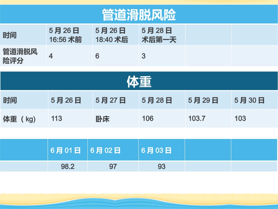 产科VTE护理查房_第13页