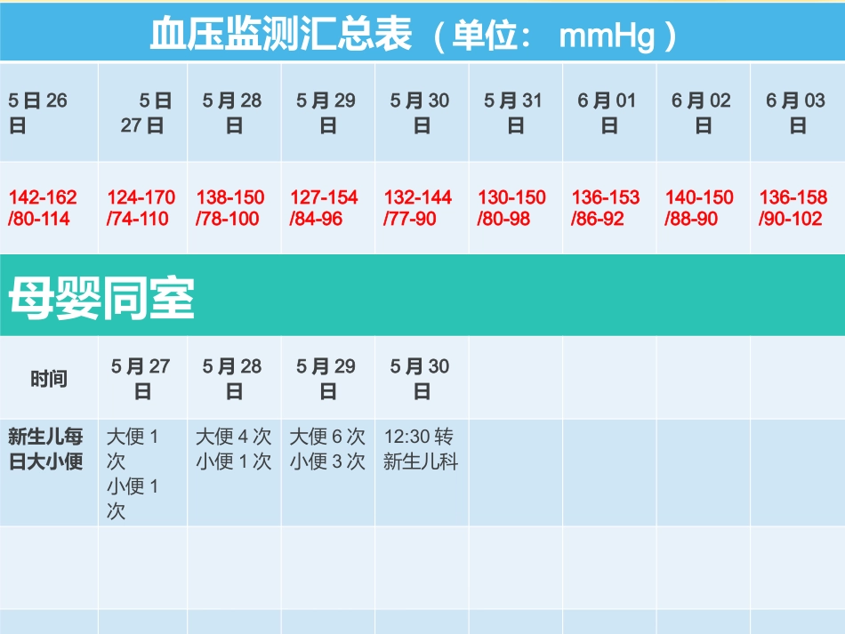 产科VTE护理查房_第14页