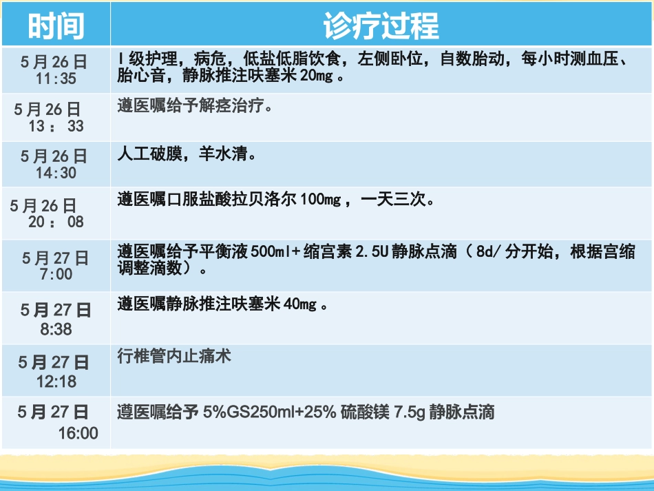 产科VTE护理查房_第9页