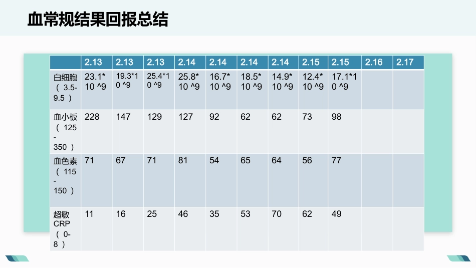 产后出血护理查房_第12页