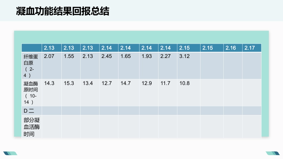 产后出血护理查房_第13页