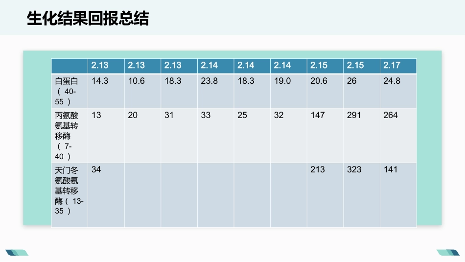 产后出血护理查房_第14页