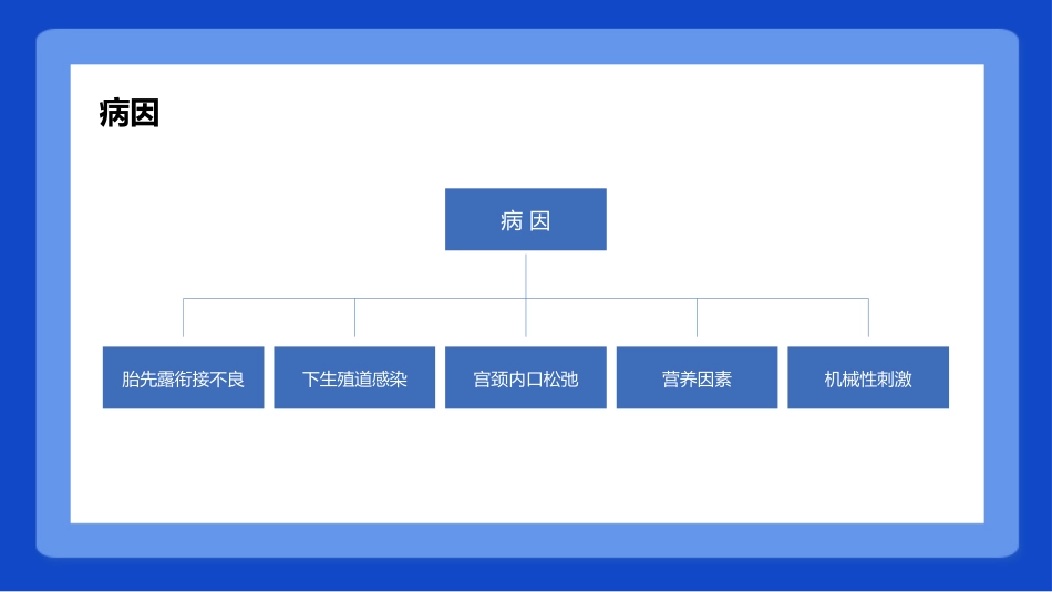 妇产护理：胎膜早破病人的护理PPT模板_第5页