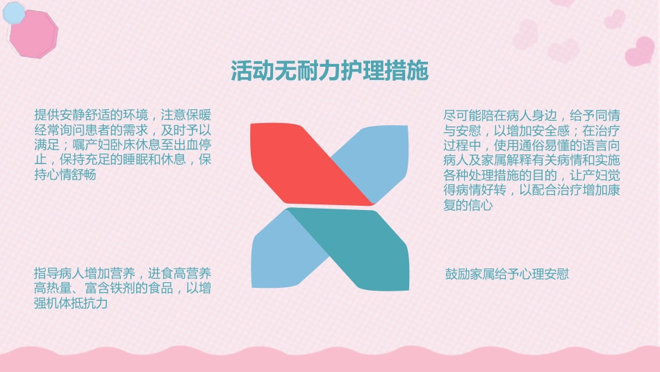 妇产护理：产后大出血护理查房_第15页
