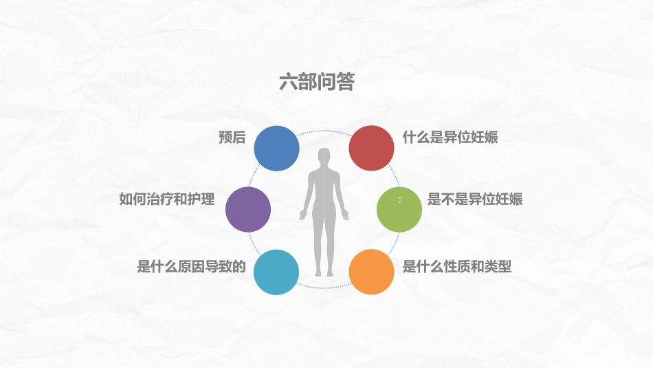 妇产护理：异位妊娠护理_第10页