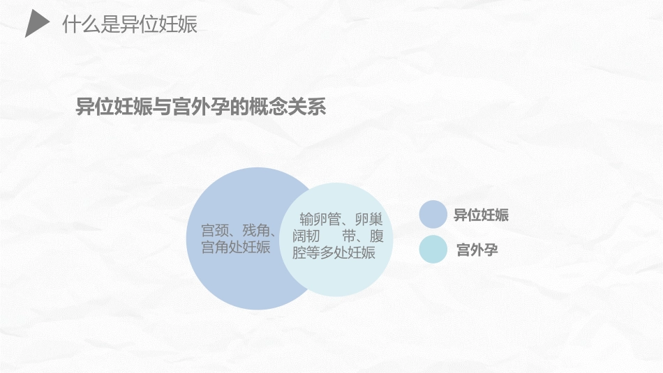 妇产护理：异位妊娠护理_第13页