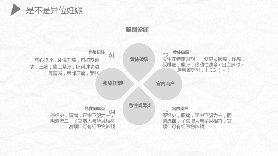 妇产护理：异位妊娠护理_第15页