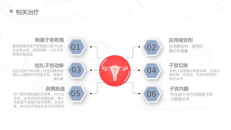 妇产护理：产后出血护理查房_第12页