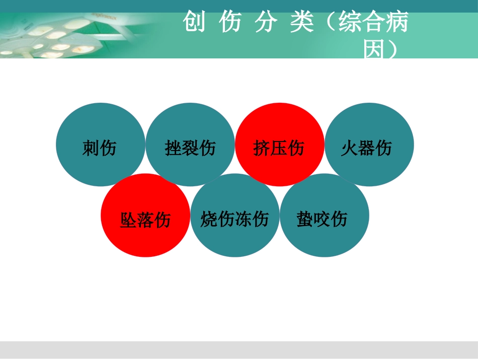 创伤与多发伤的急救护理_第8页
