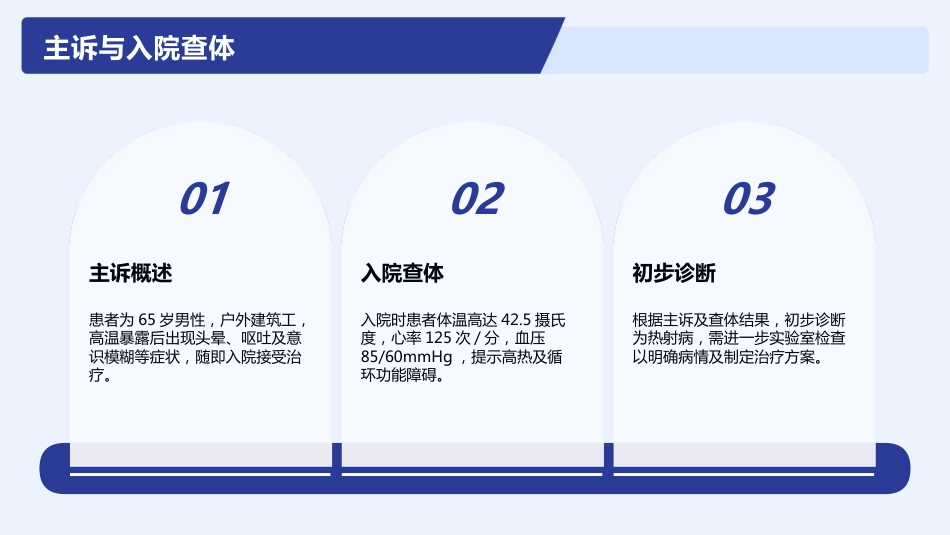 热射病护理查房课件_第10页