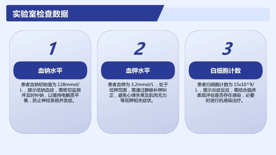 热射病护理查房课件_第11页