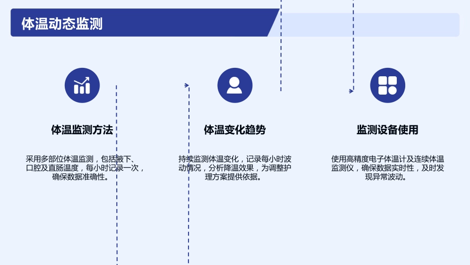 热射病护理查房课件_第13页