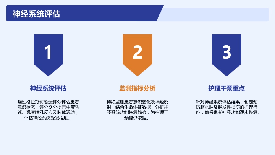 热射病护理查房课件_第14页