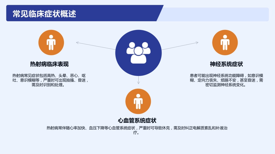 热射病护理查房课件_第6页