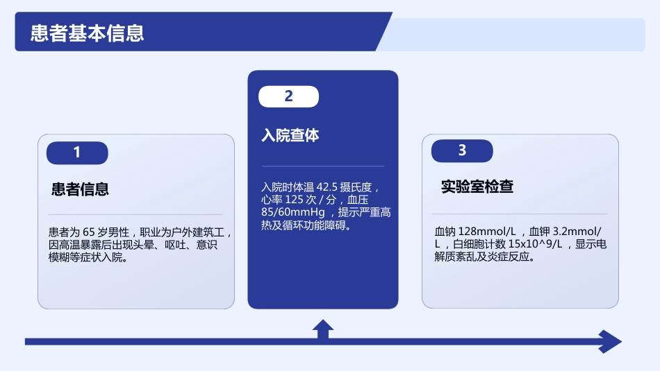热射病护理查房课件_第9页
