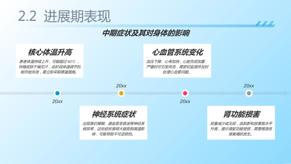 热射病护理查房2025_第10页