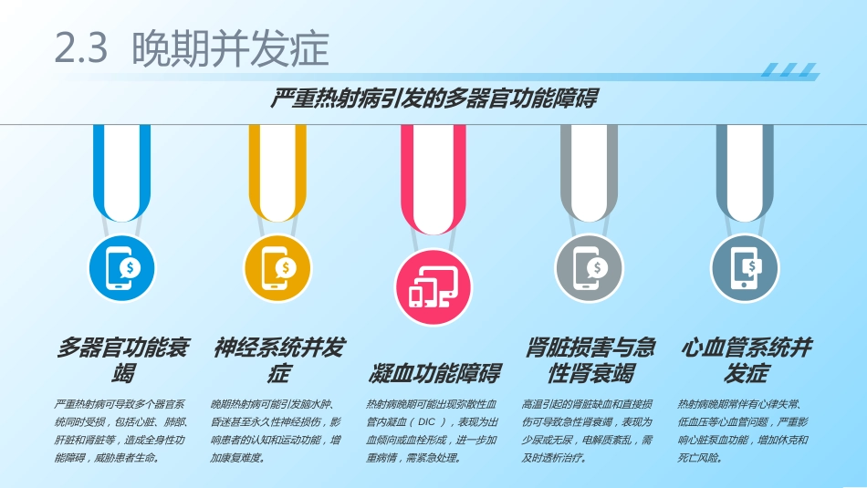 热射病护理查房2025_第11页