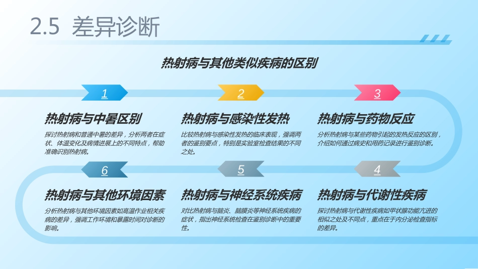 热射病护理查房2025_第13页