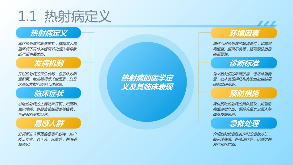 热射病护理查房2025_第4页