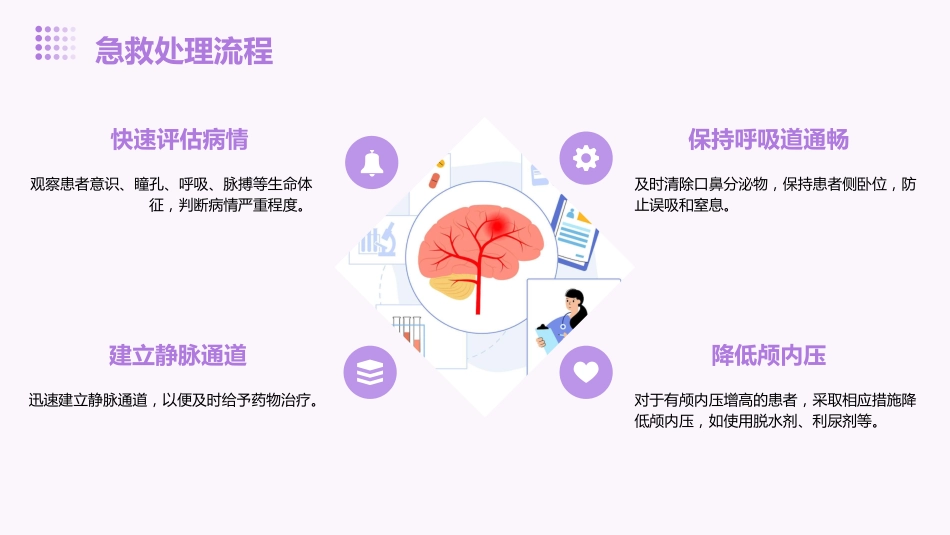 脑卒中的预防与护理_第14页