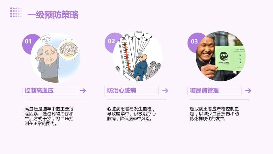 脑卒中的预防与护理_第9页