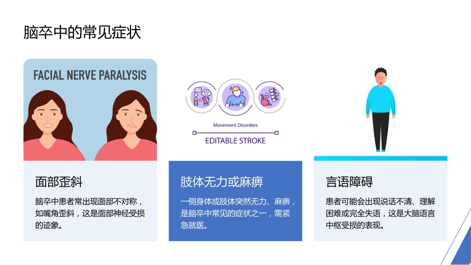 脑卒中的康复护理_第5页