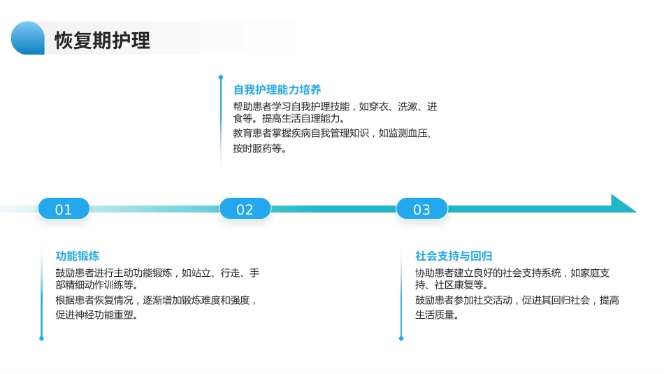 脑卒中的急救与护理_第12页
