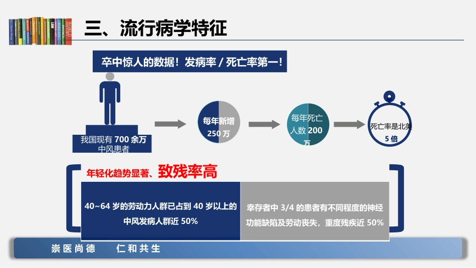 脑卒中的急救和护理_第10页