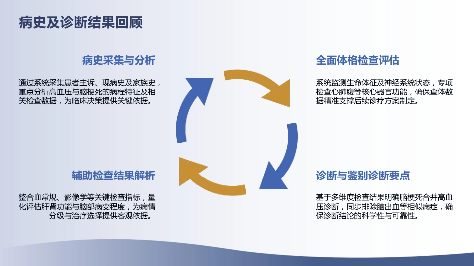 脑梗死合并高血压护理查房_第5页
