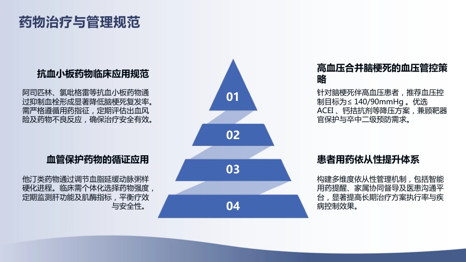 脑梗死合并高血压护理查房_第9页