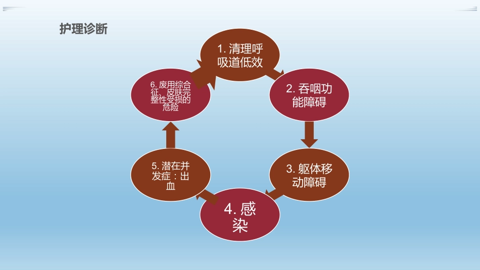 脑梗死合并高血压的患者护理查房_第12页