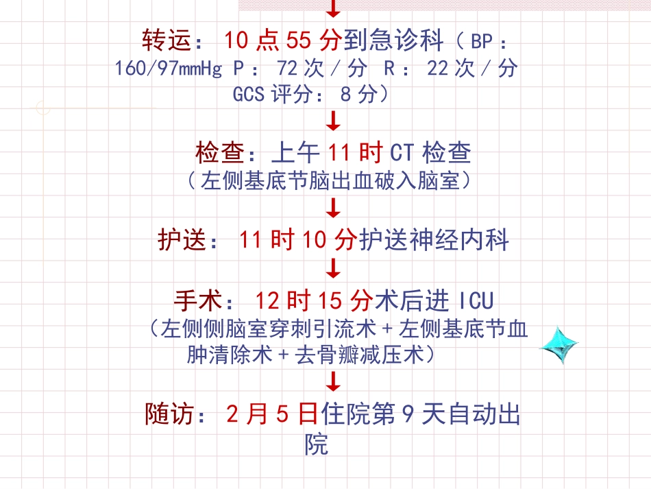 脑出血急救护理_第4页