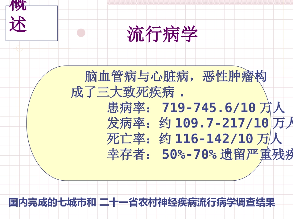 脑出血急救护理_第5页