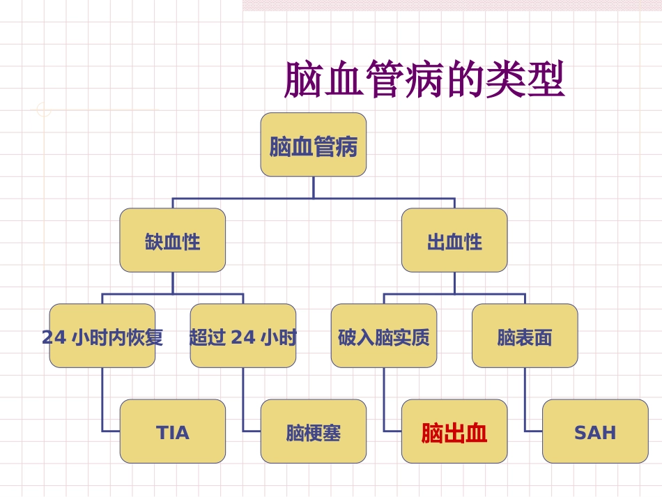 脑出血急救护理_第7页